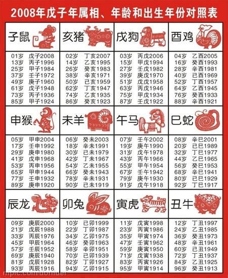 民國59年 生肖|民國